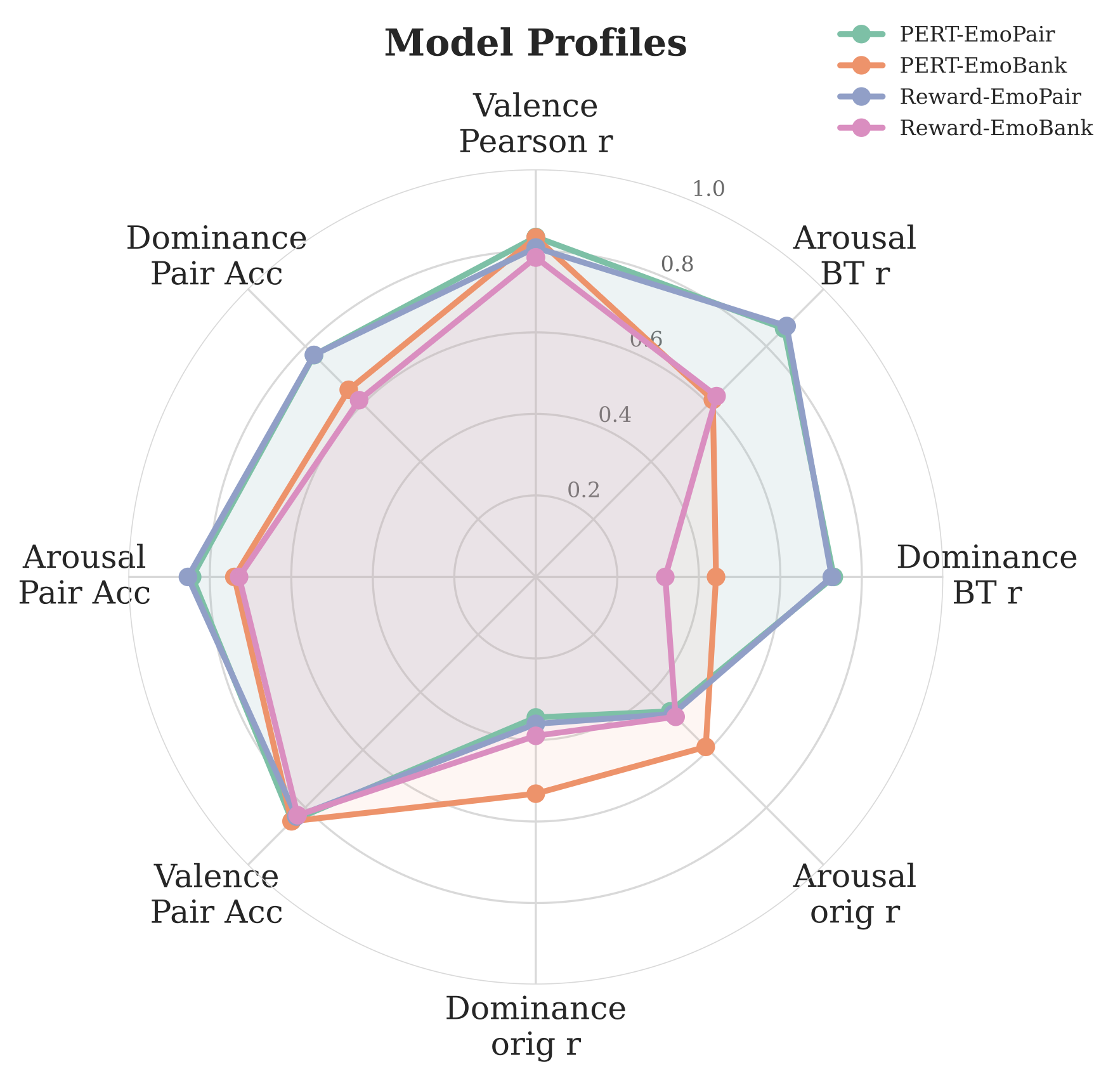 emopair radar