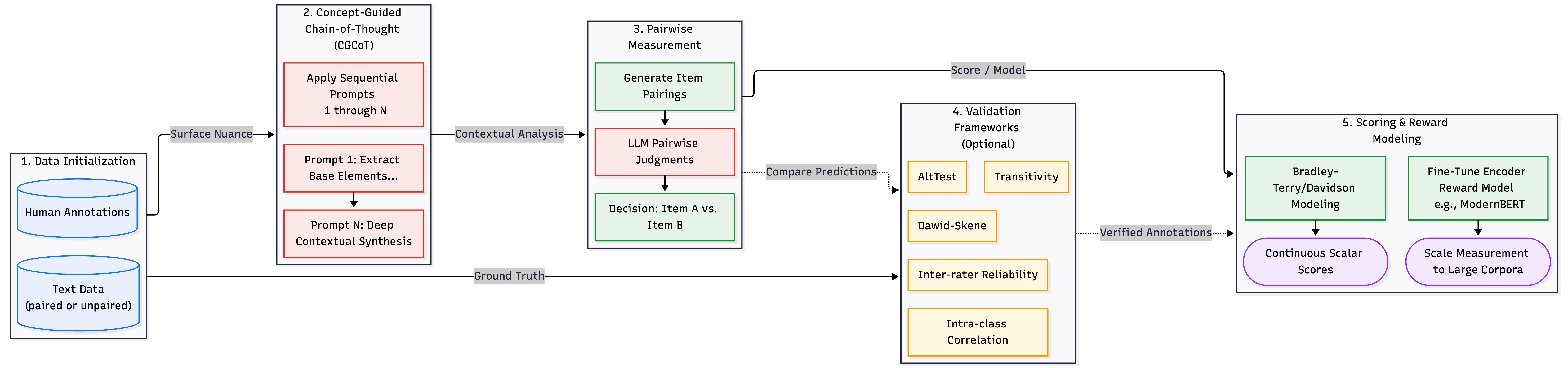 pairadigm workflow